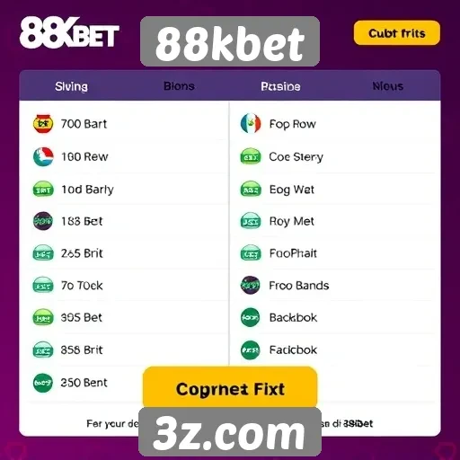 Avaliação dos bônus disponíveis no 88kbet